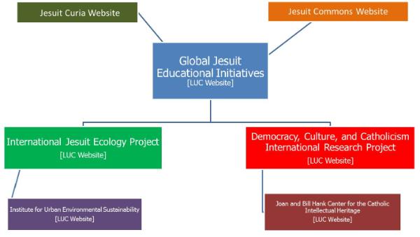 jesuites éducation 2013