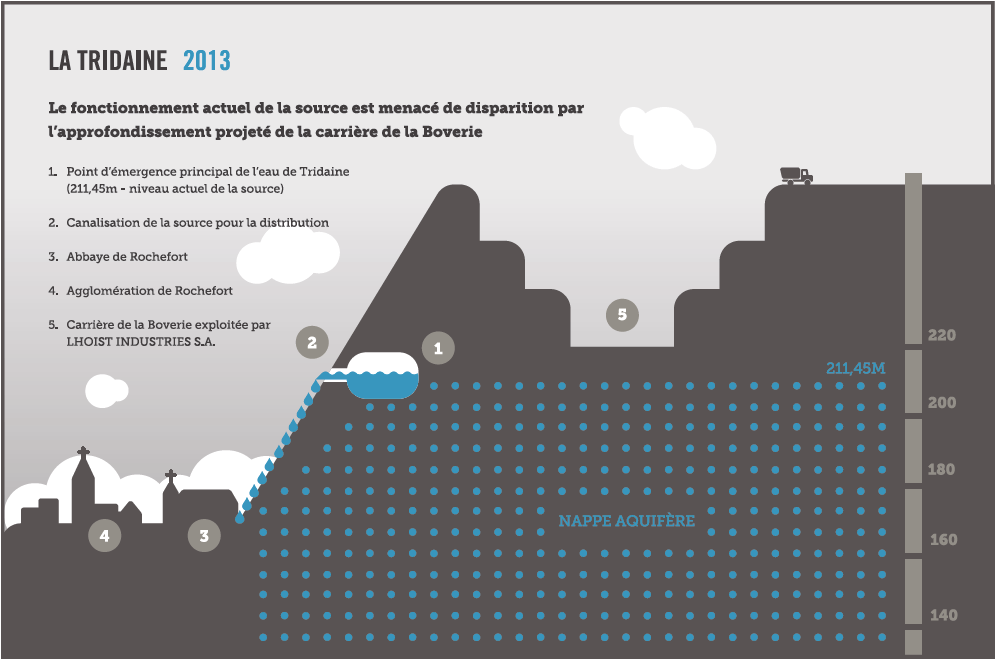 tridaine-2013