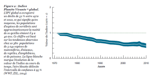 2014 WWF Planète vivante