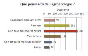 2017-agroecologie-mrjc