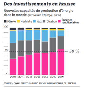 2018 ECOLOGIE Energie investissements