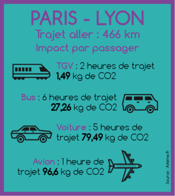 2018 ECOLOGIE VOyages CO2