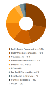 2018 ECOLOGIE Desinvestissemetn